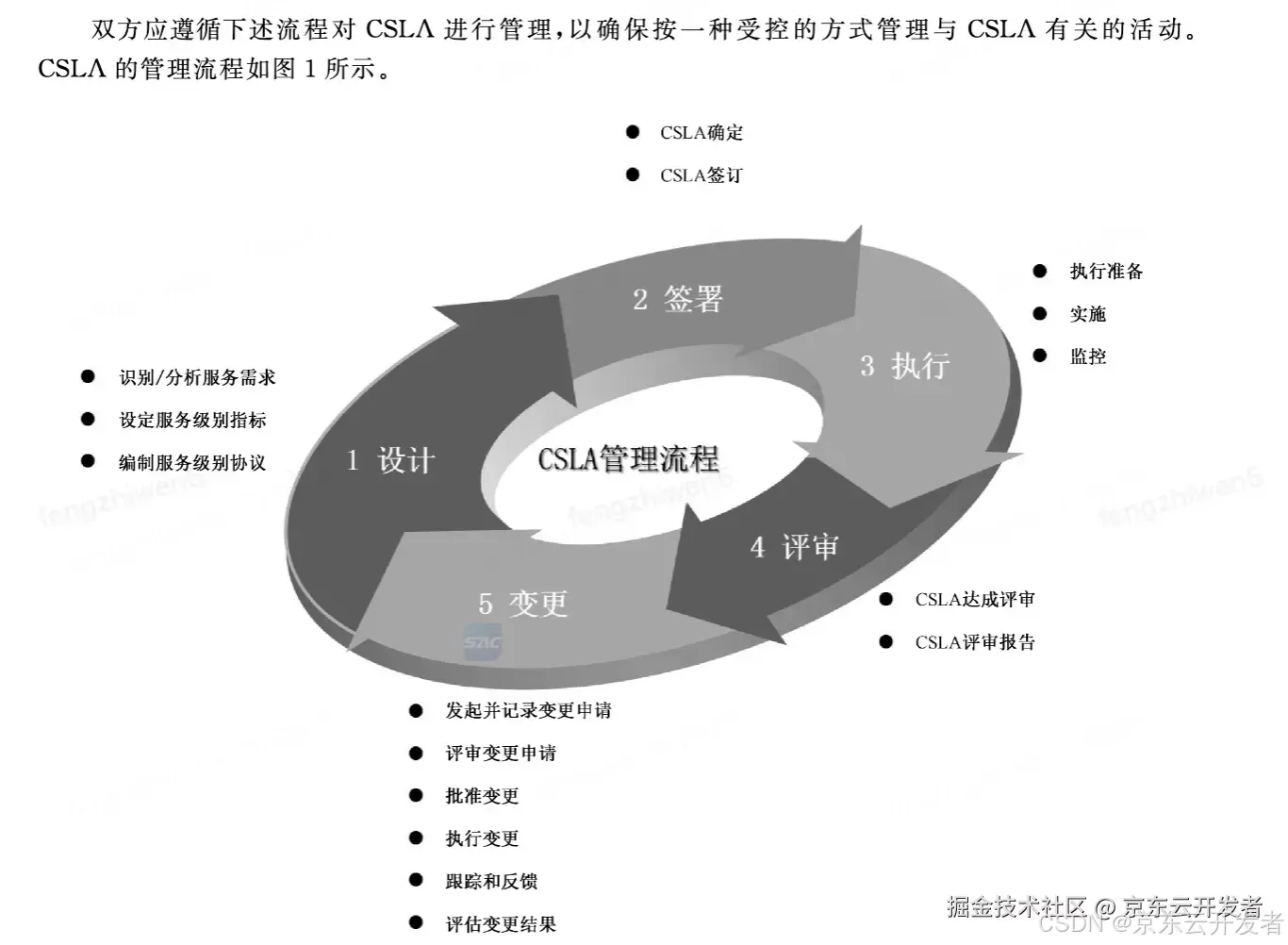 11.11大促背后的技术保障：SLA与SLO的深度解析与实践案例