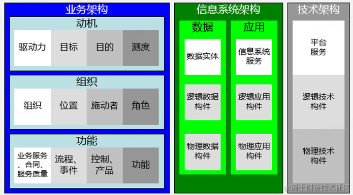 云计算与企业IT成本治理