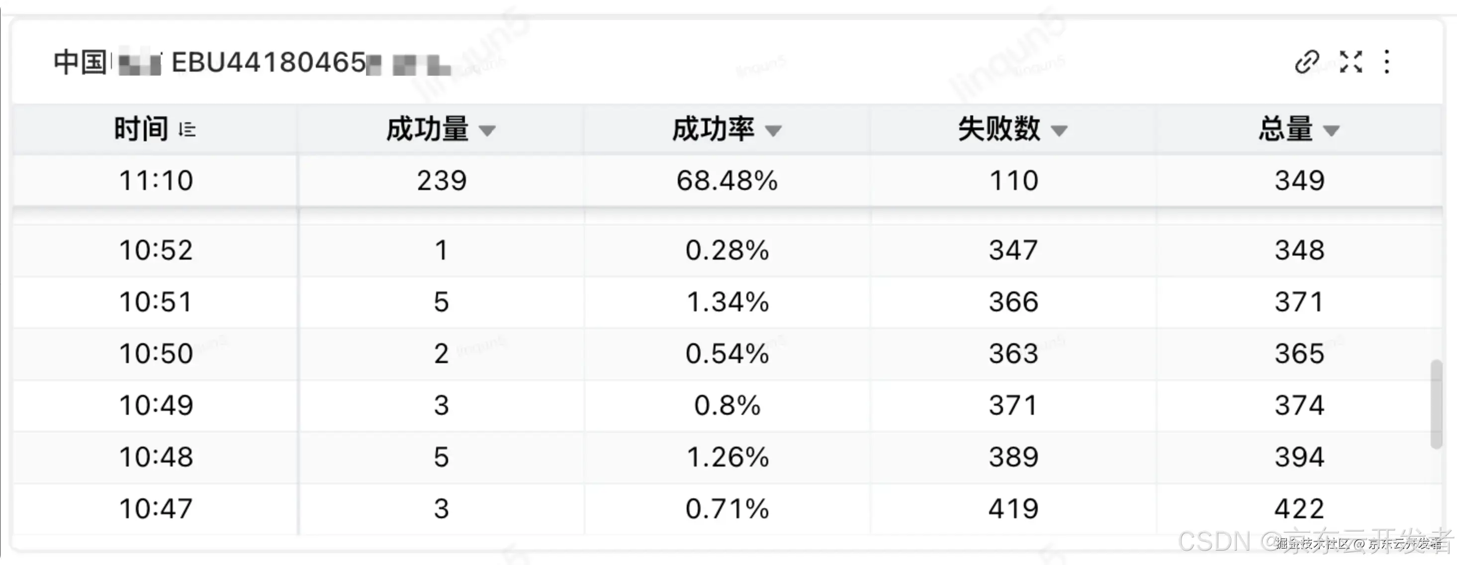 物流KA商家业务监控能力建设与实践