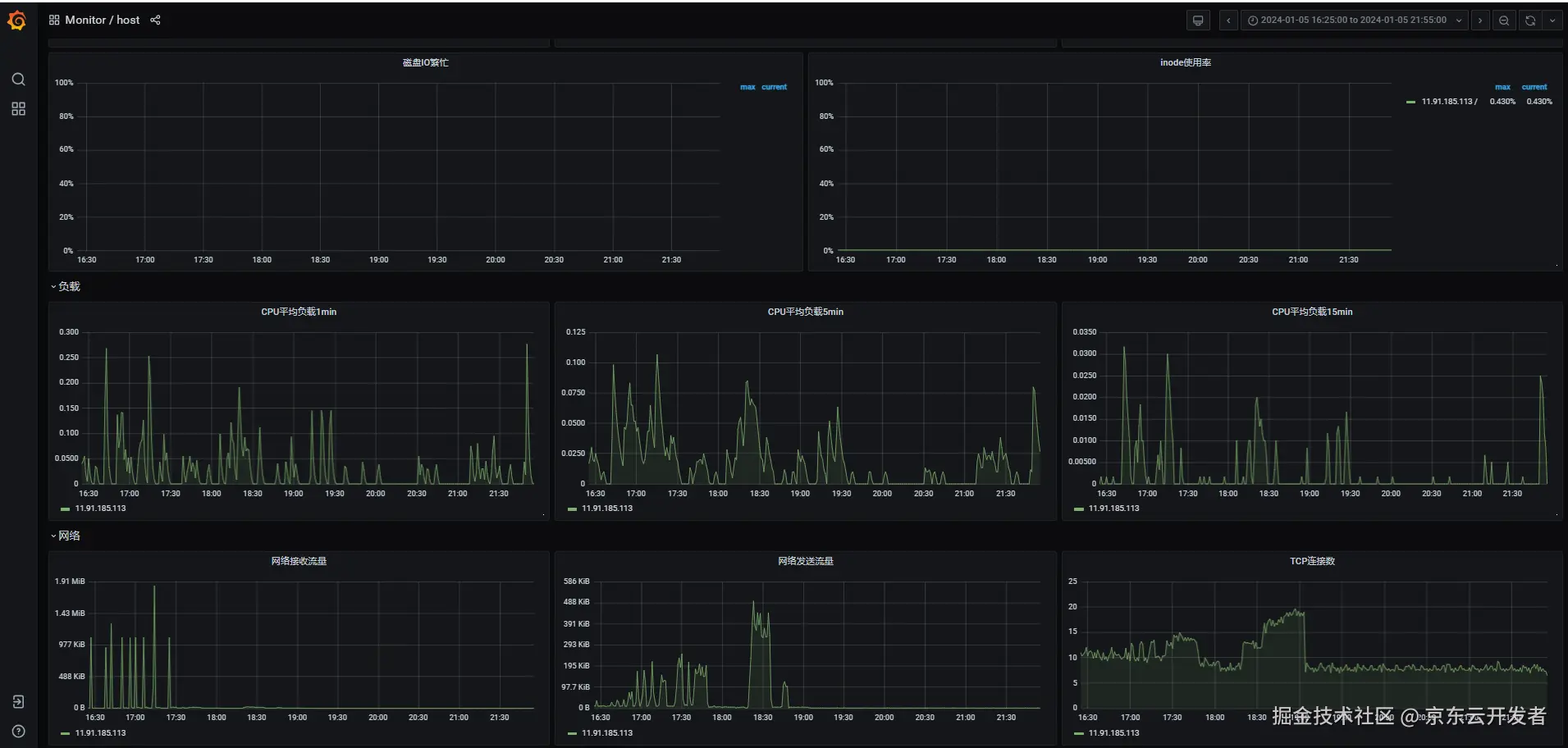 业务监控—一站式搭建jmeter+telegraf+influxdb+Grafana看板