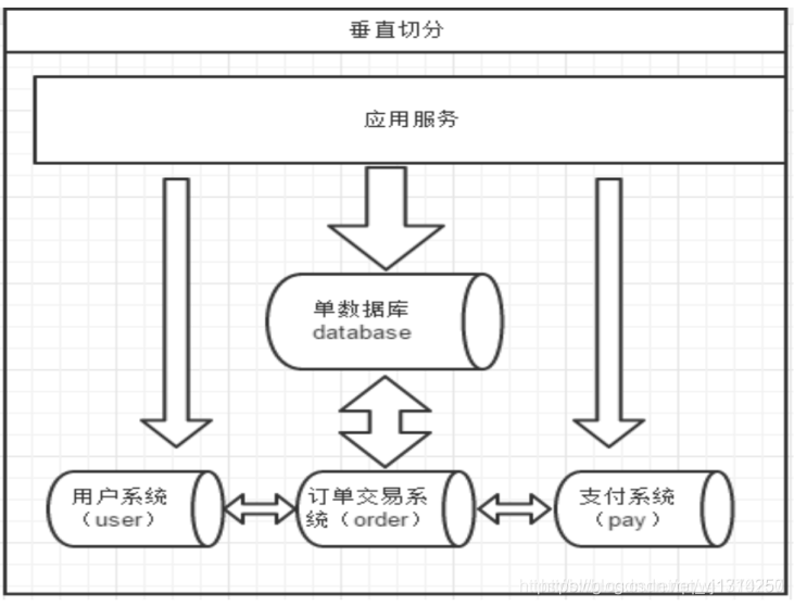 京东面试官：呦，你对中间件 Mycat了解的还挺深~