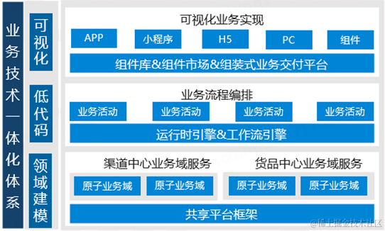 云计算与企业IT成本治理