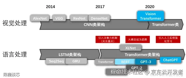 ChatGPT背后的AI背景、技术门道和商业应用(万字长文，建议收藏)