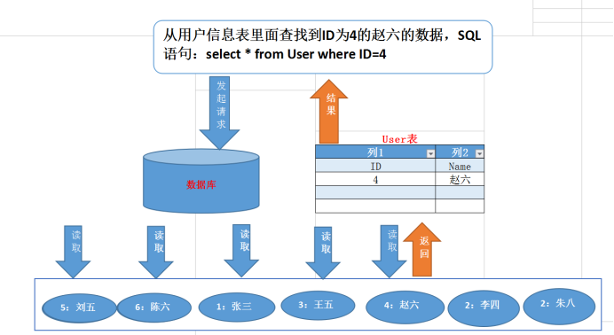 理解Mysql索引原理及特性 | 京东物流技术团队