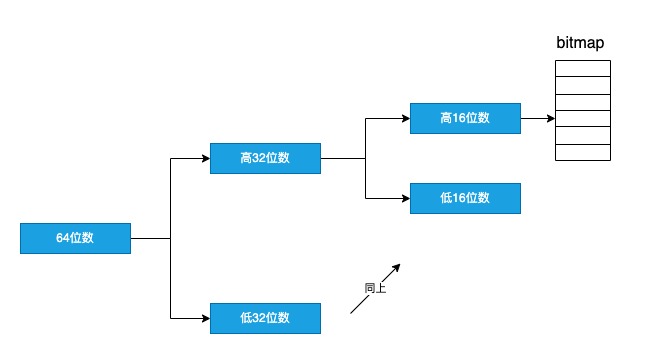 一次讲清楚京东科技百亿级用户画像平台的探索和实践 | 京东云技术团队