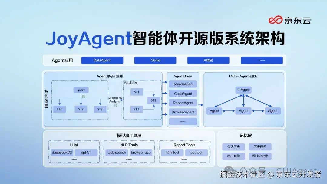 JoyAgent-DataAgent可直接使用的智能问数和诊断分析智能体