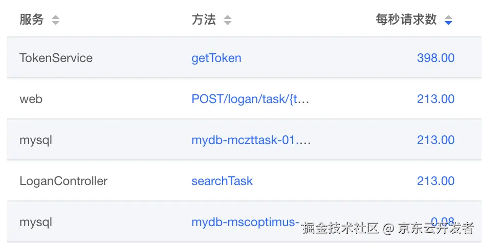 虚引用GC耗时分析优化（由 1.2 降低至 0.1 秒）