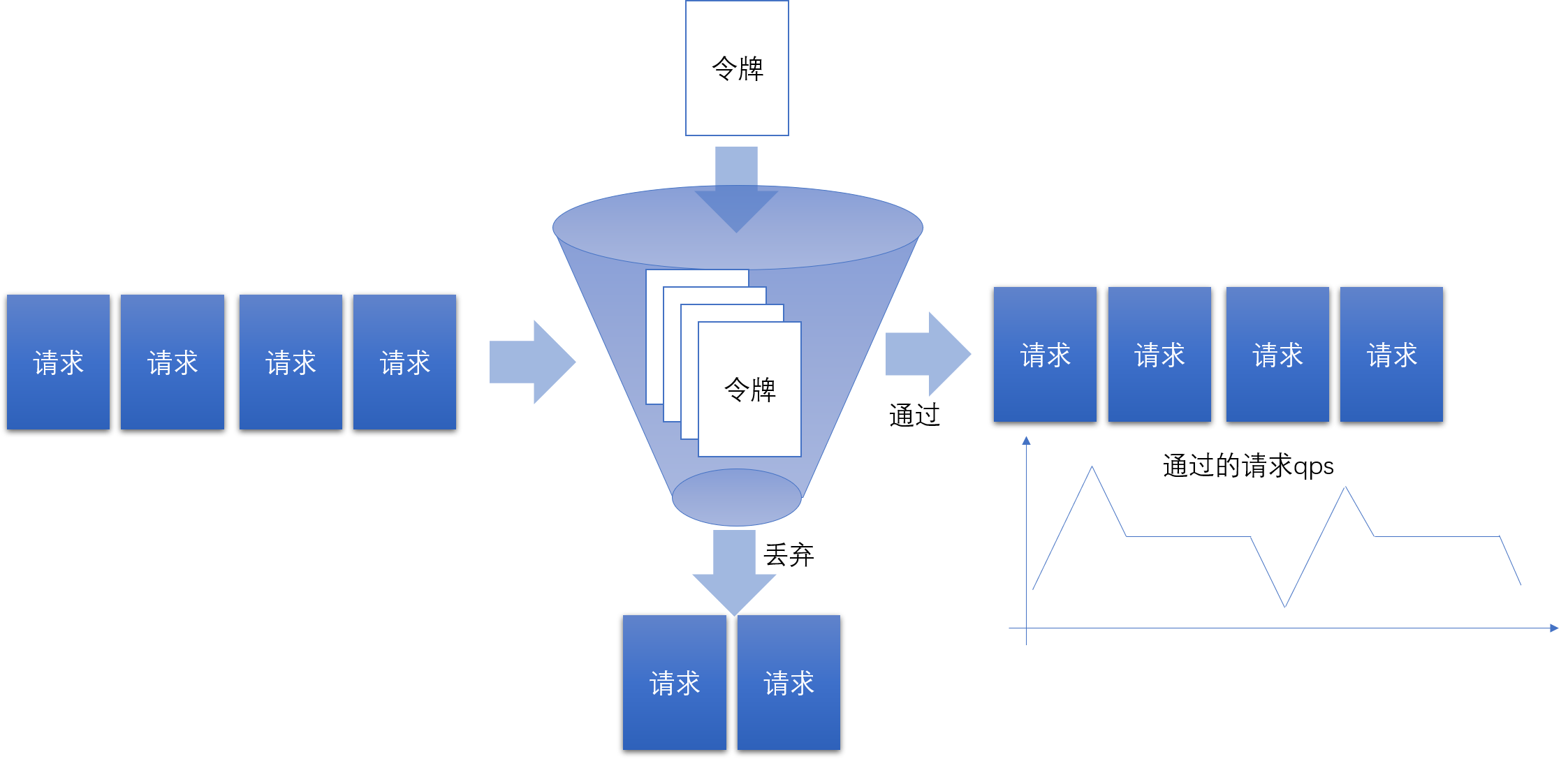 《优化接口设计的思路》系列：第七篇—接口限流策略