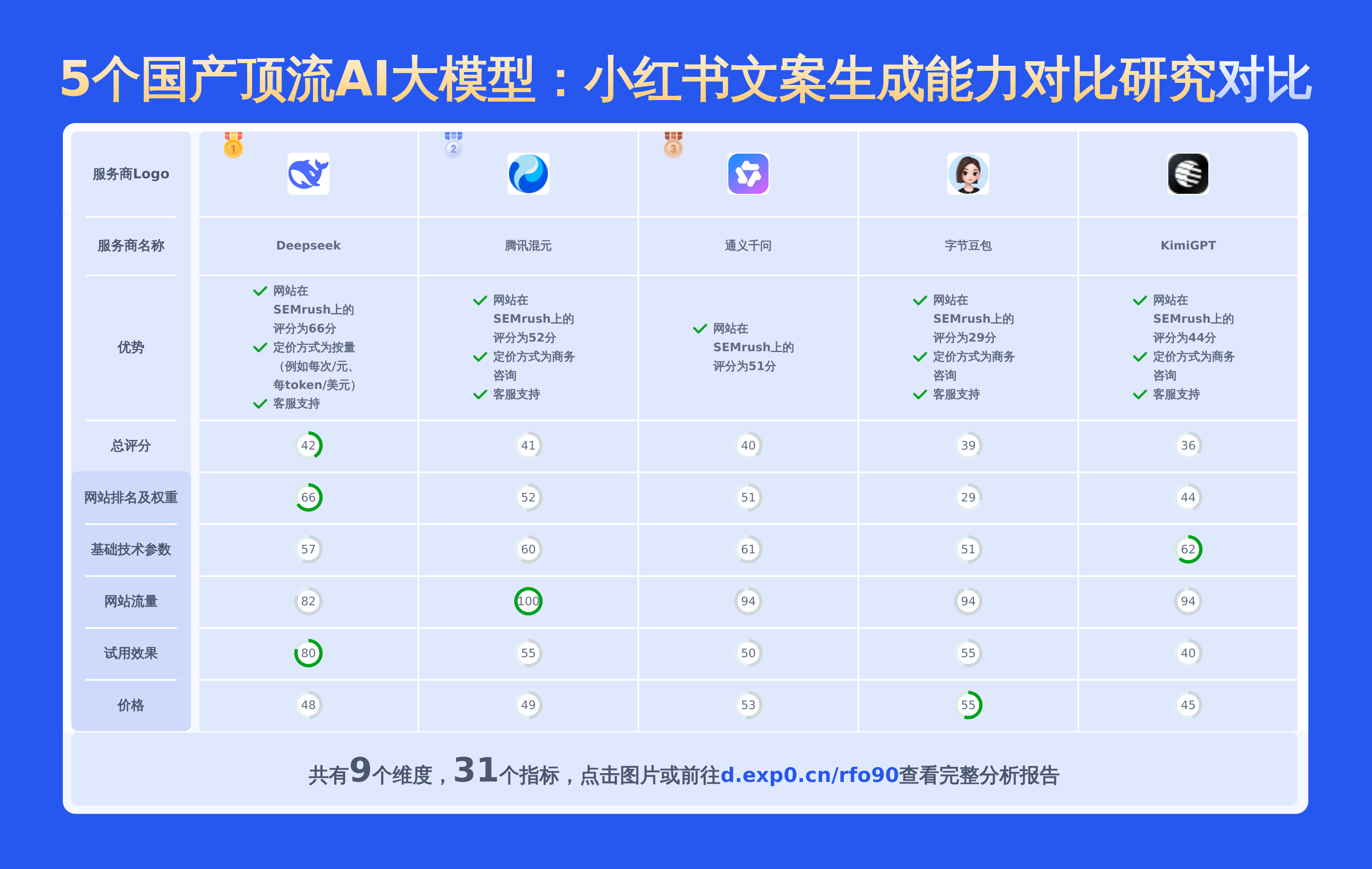无需API接入！5大国产AI大模型文本生成能力实测对比（附试用入口）