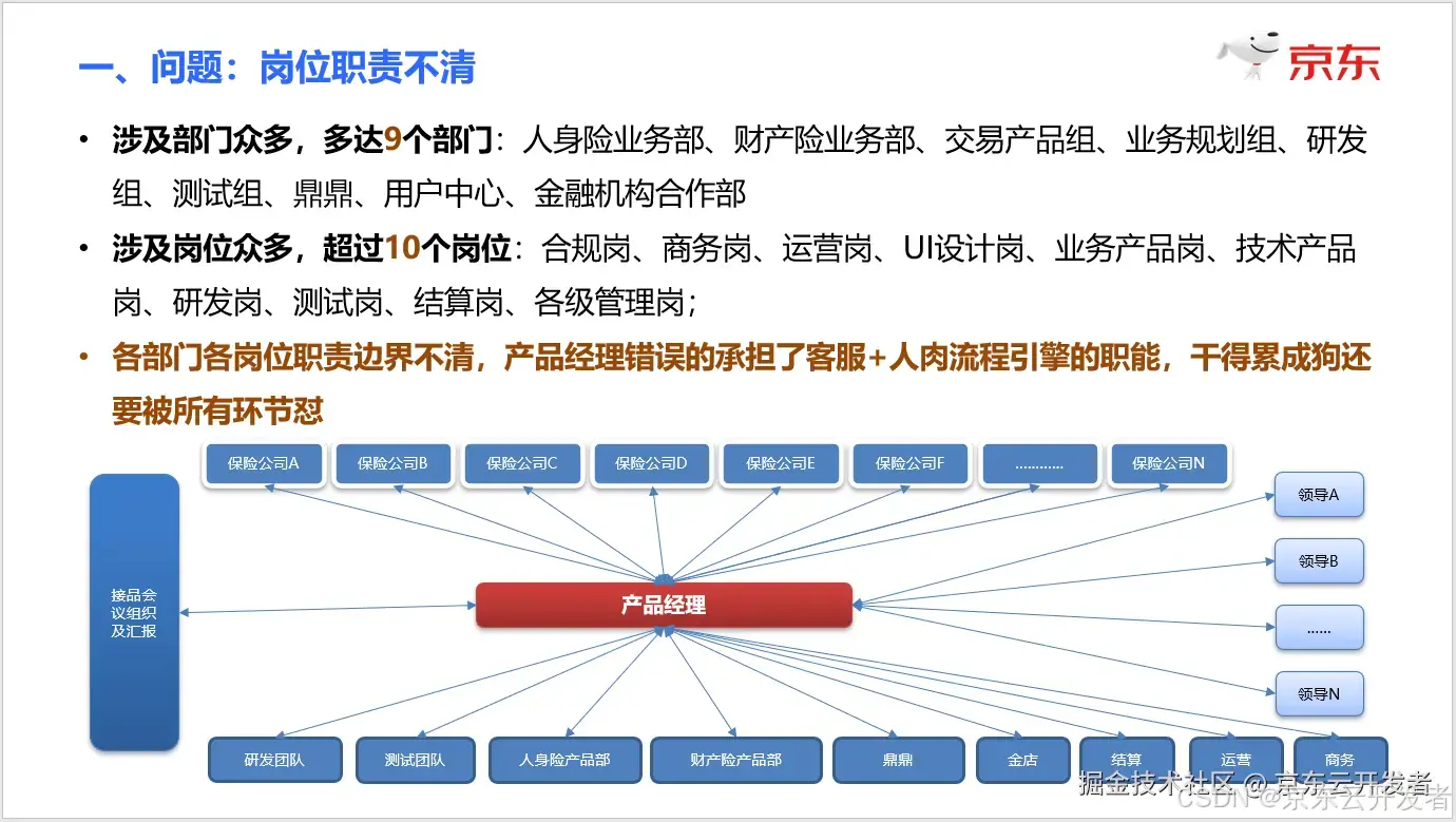 万字长文：京东保险供应链的前世今生