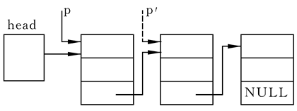 C语言入门系列之10.结构体和共用体