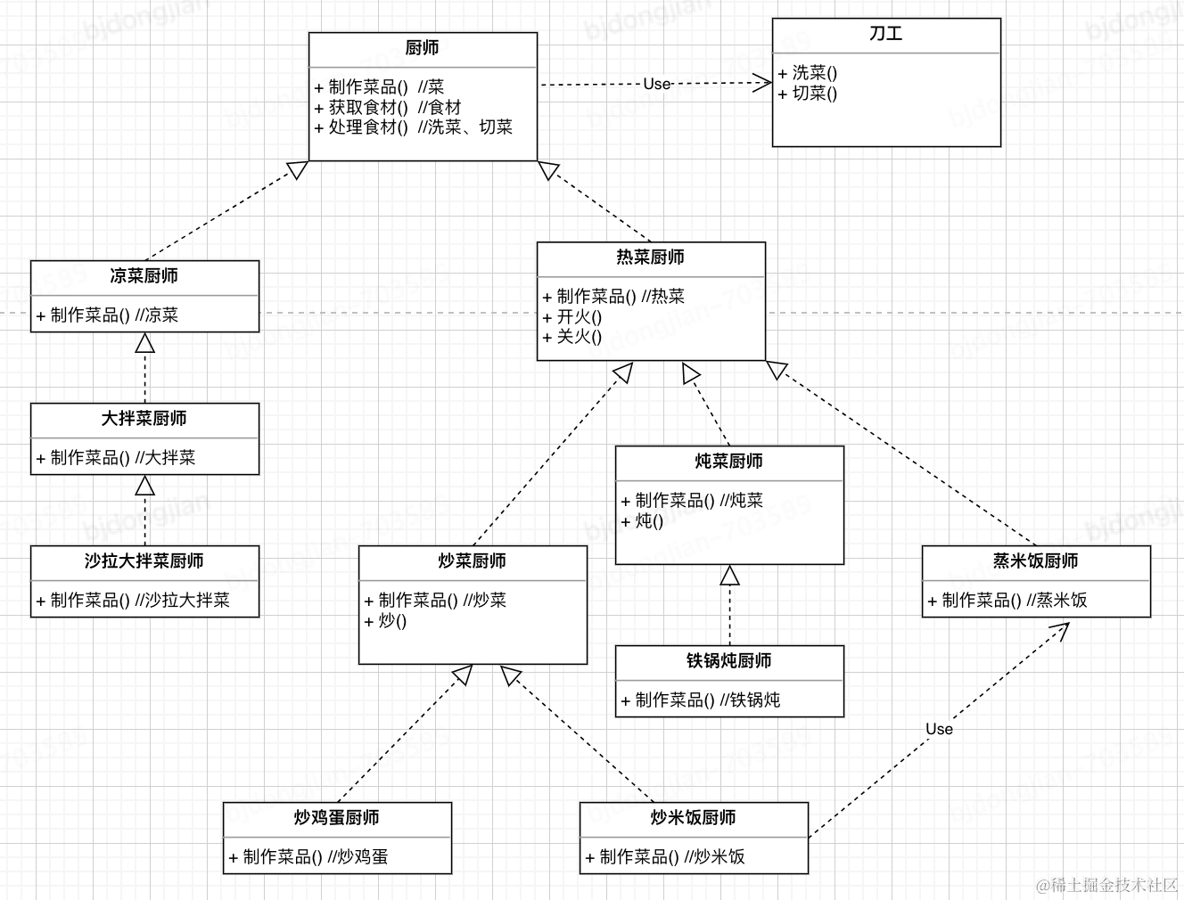 DDD落地指南-架构师眼中的餐厅