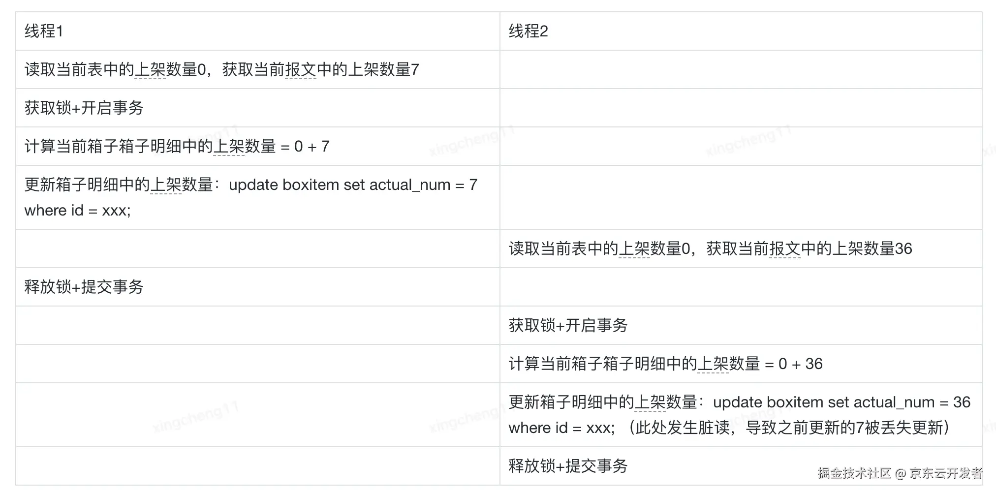 加锁失效，非锁之过，加之错也