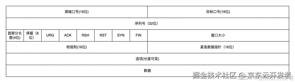 计算机网络协议介绍