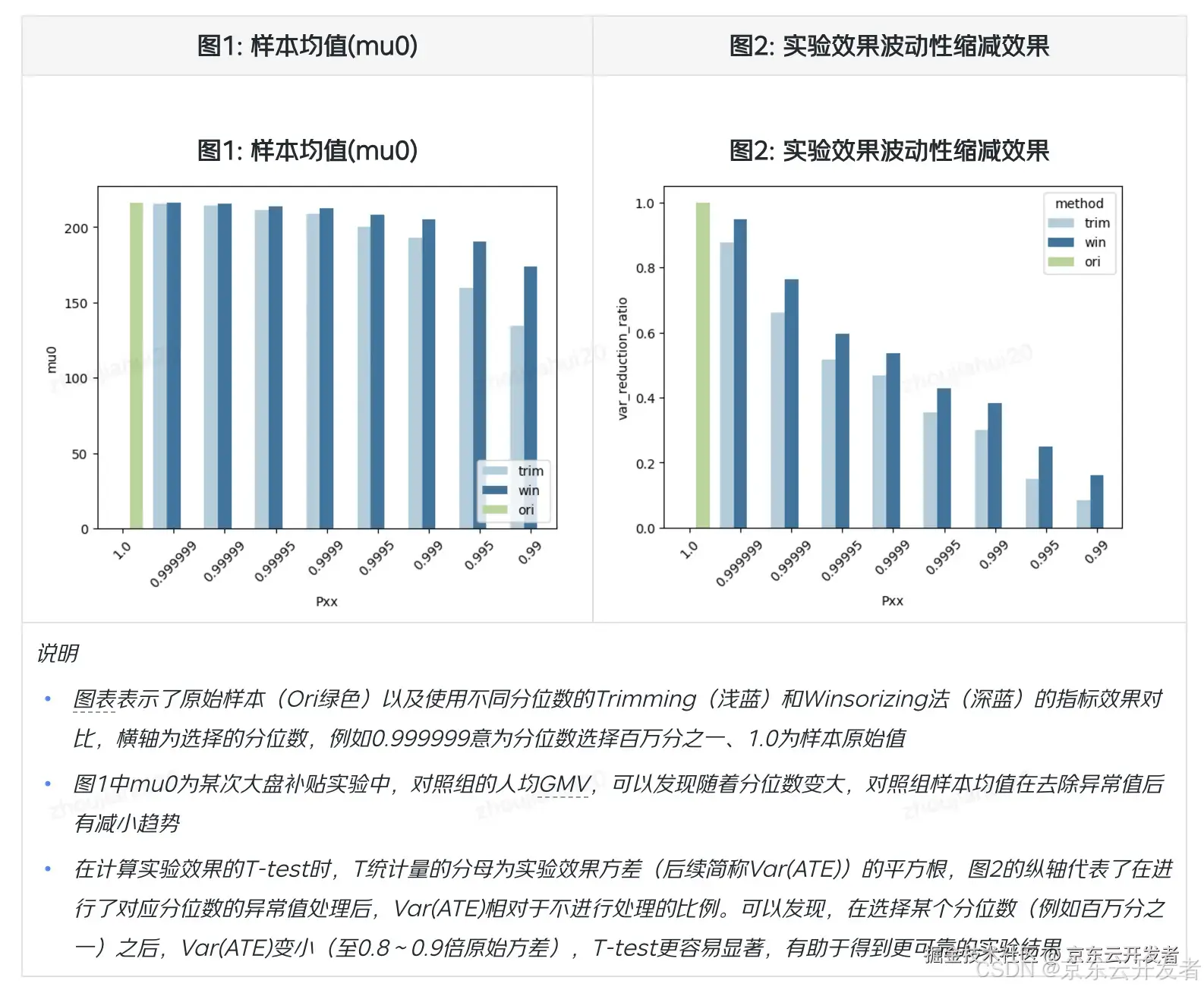 【A/B实验常见问题】实验异常值应该如何处理？