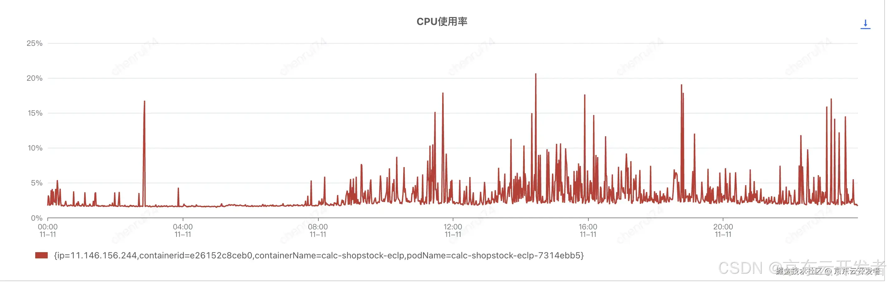 库存平台稳定性建设实践