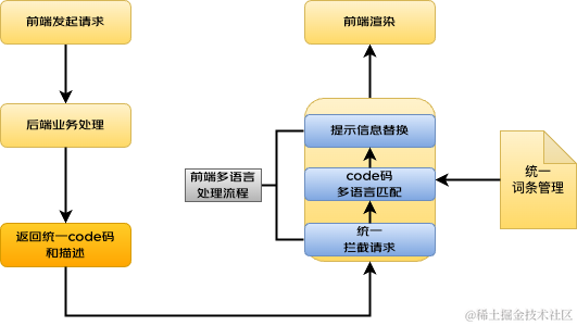 系统国际化之多语言解决方案| 京东物流技术团队