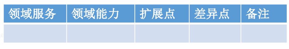 订单逆向履约系统的建模与PaaS化落地实践 | 京东云技术团队