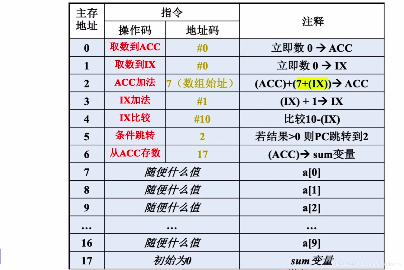 计算机组成原理4.2指令寻址方式