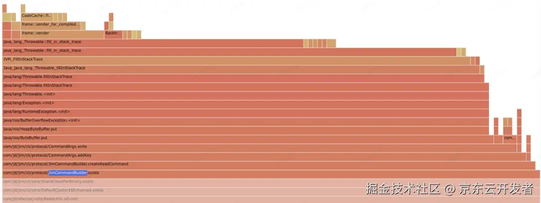 理论到实战，高可用架构踩坑说明书