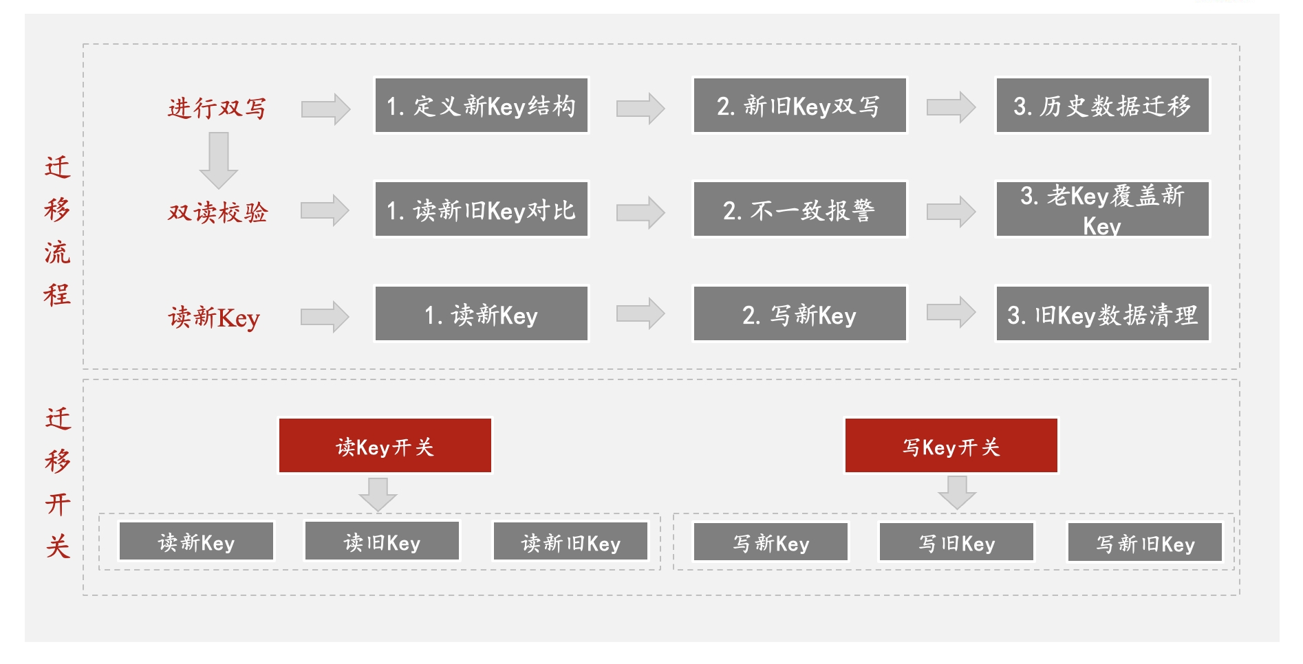 浅析Redis大Key | 京东云技术团队