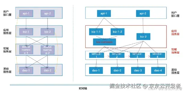 架构提效的矛盾和矛盾的主要方面