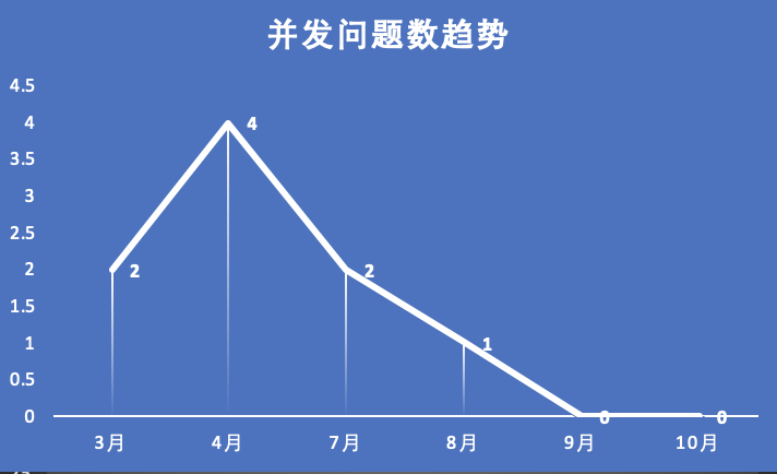 CI+JUnit5并发单测机制创新实践 | 京东物流技术团队