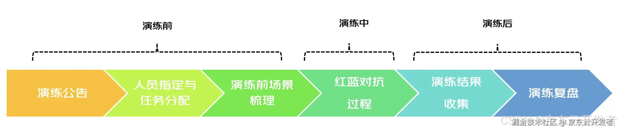 大数据平台Bug Bash大扫除最佳实践