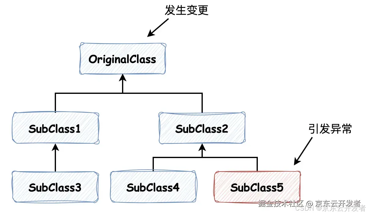 为什么《程序员修炼之道》评分高达 9.1？