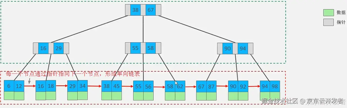 MySQL存储引擎及索引简介