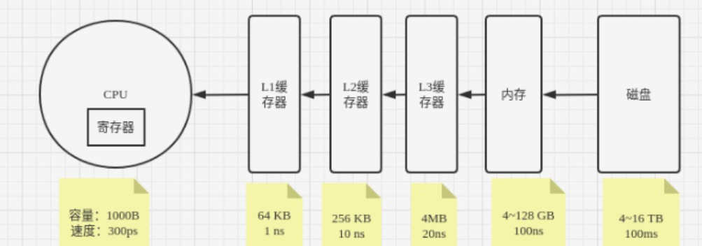 基于ClickHouse解决活动海量数据问题 | 京东云技术团队