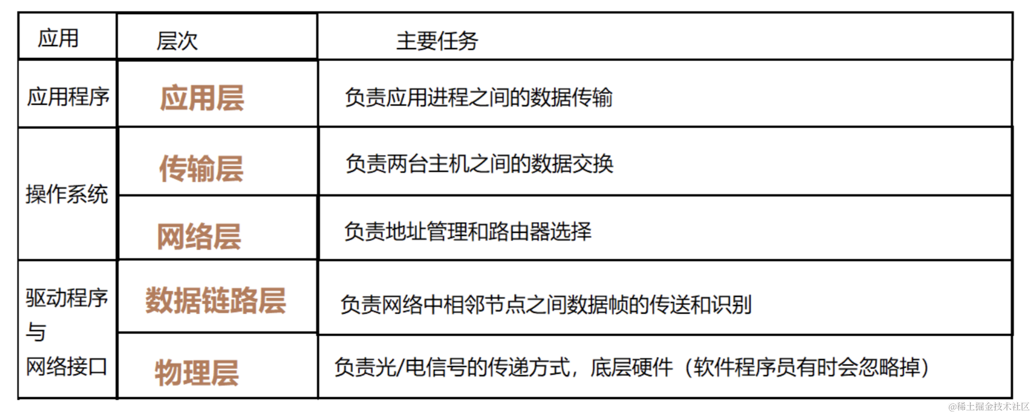 计算机网络协议介绍