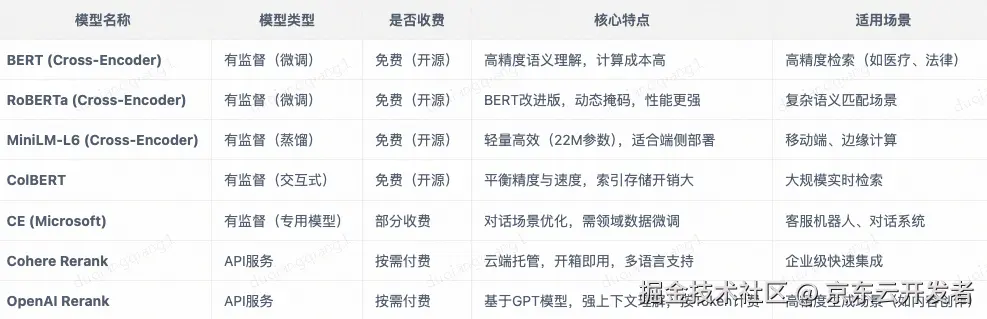 RAG实践:一文掌握大模型RAG过程