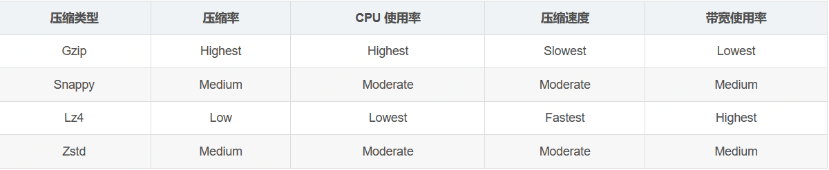 从Kafka中学习高性能系统如何设计 | 京东云技术团队