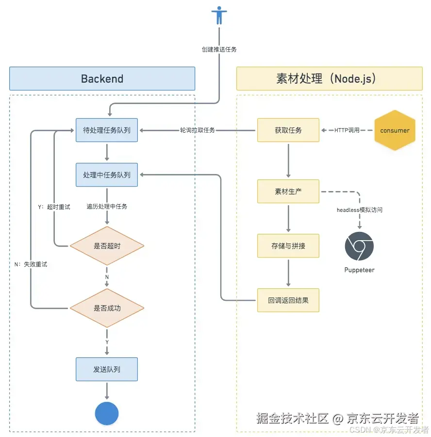 京东零售数据资产能力升级与实践