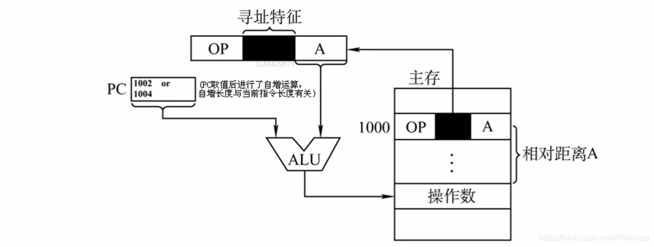 计算机组成原理4.2指令寻址方式