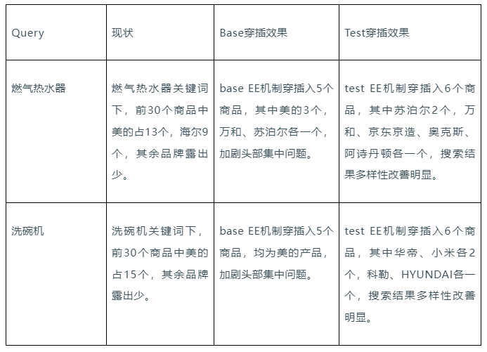 京东搜索EE链路演进 | 京东云技术团队