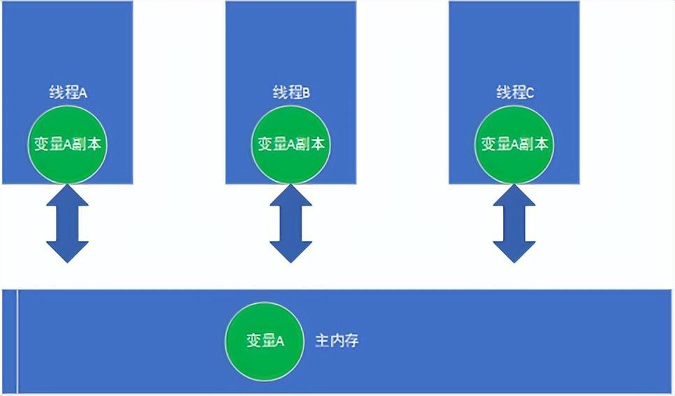 ReentrantLock源码解析 | 京东云技术团队