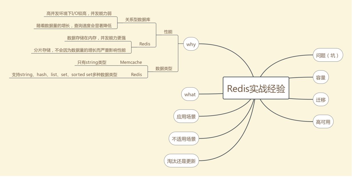 MySQL系列：2021Java高级进阶学习资料