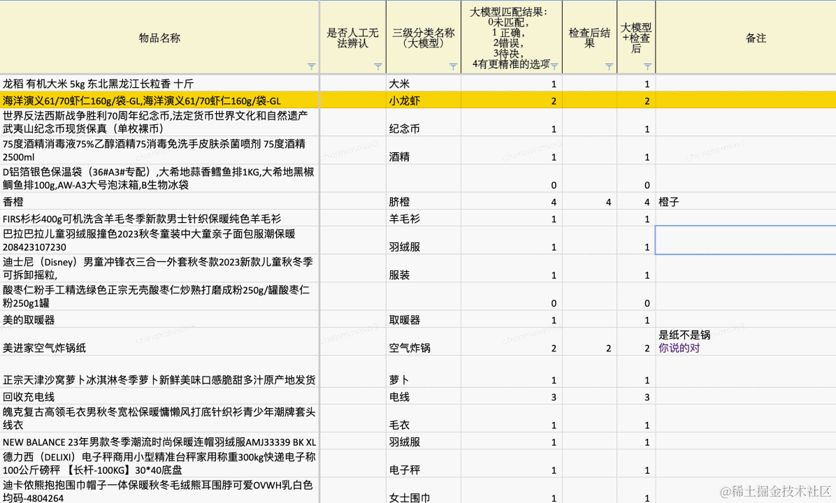 托寄物智能识别——大模型在京东快递物流场景中的应用与落地