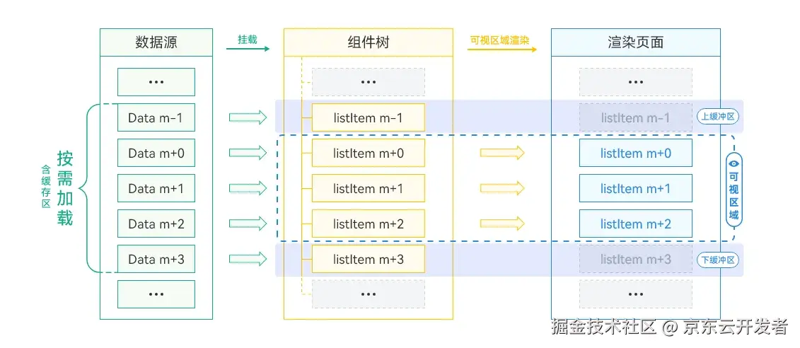 Taro on Harmony ：助力业务高效开发纯血鸿蒙应用