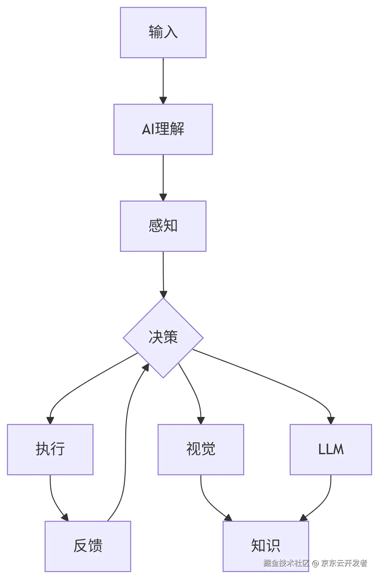 让浏览器自己工作：AI自动化技术落地全攻略【AI助力全员提效方向】