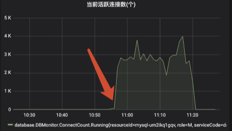 记一次线上问题引发的对 Mysql 锁机制分析 | 京东物流技术团队