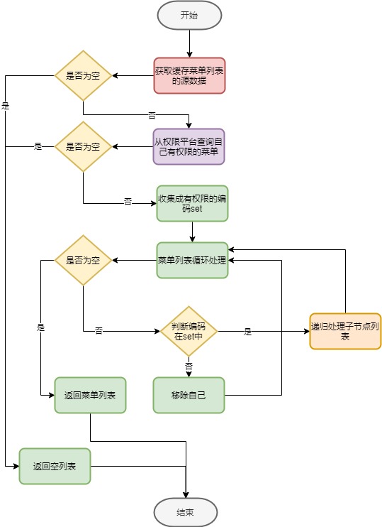 低代码平台探讨-MetaStore元数据缓存 | 京东云技术团队