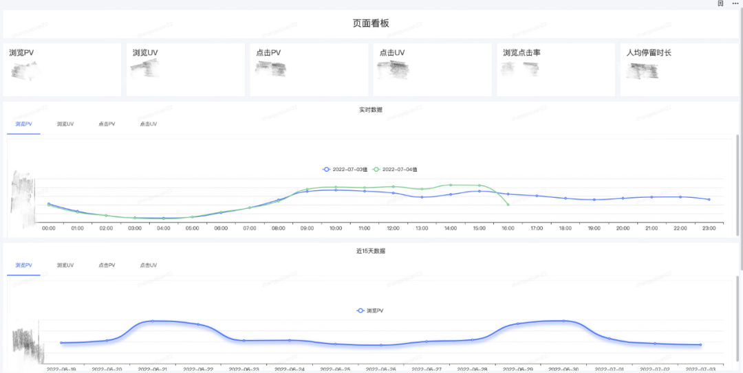 京东科技埋点数据治理和平台建设实践 | 京东云技术团队