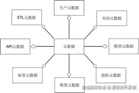 数字化时代下的数字化资产及其治理