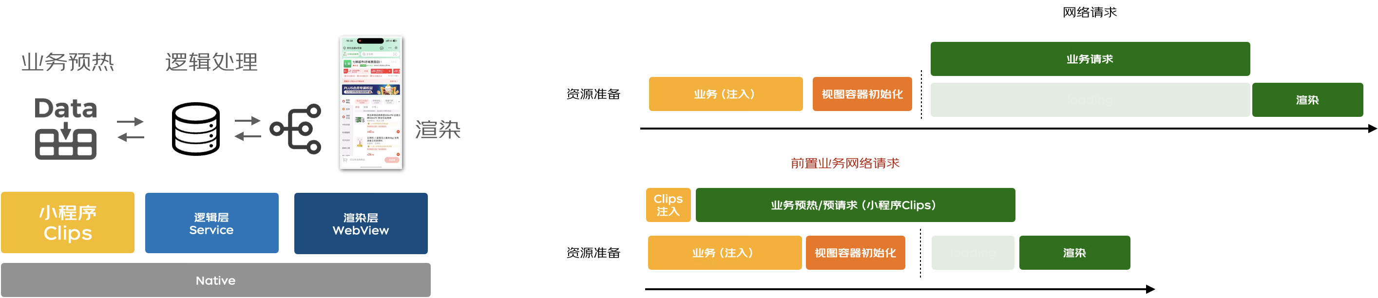 【最佳实践】京东小程序-LBS业务场景的性能提升 | 京东云技术团队