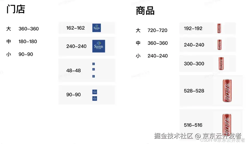 Taro小程序开发性能优化实践