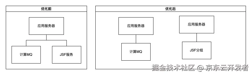 库存平台稳定性建设实践