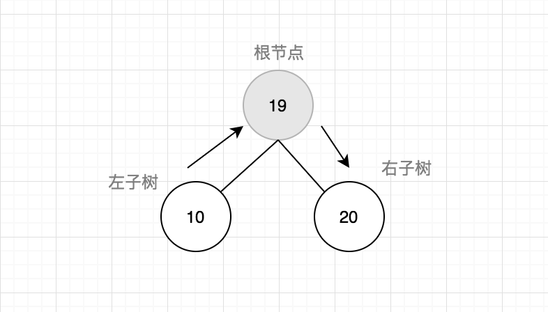 javascript进阶必备的二叉树知识